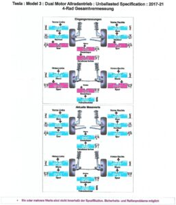 Achsvermessung Tesla Model 3